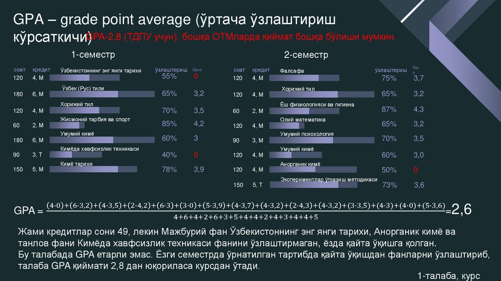 GPA – grade point average (ўртача ўзлаштириш кўрсаткичи)