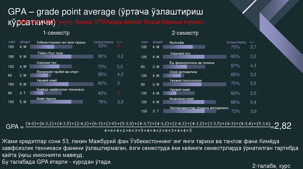 GPA – grade point average (ўртача ўзлаштириш кўрсаткичи)