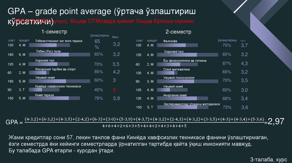 GPA – grade point average (ўртача ўзлаштириш кўрсаткичи)
