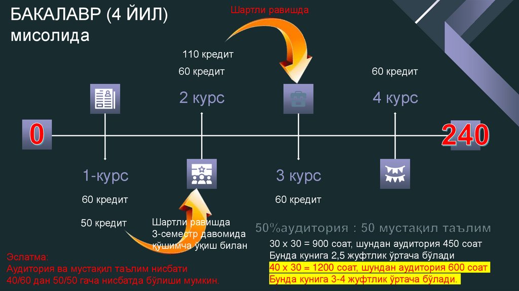 БАКАЛАВР (4 ЙИЛ) мисолида