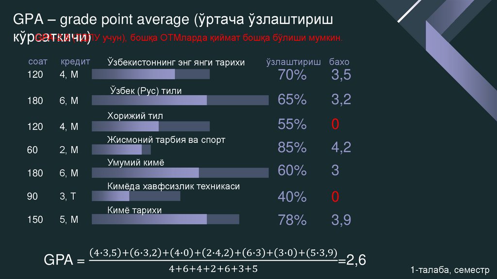 GPA – grade point average (ўртача ўзлаштириш кўрсаткичи)