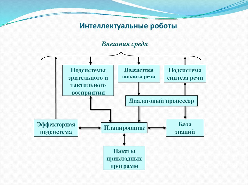 Интеллектуальные роботы