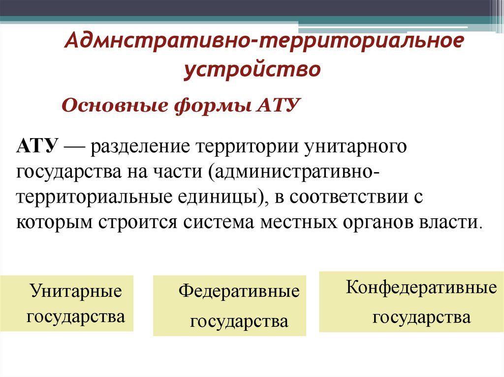 Адмнстративно-территориальное устройство