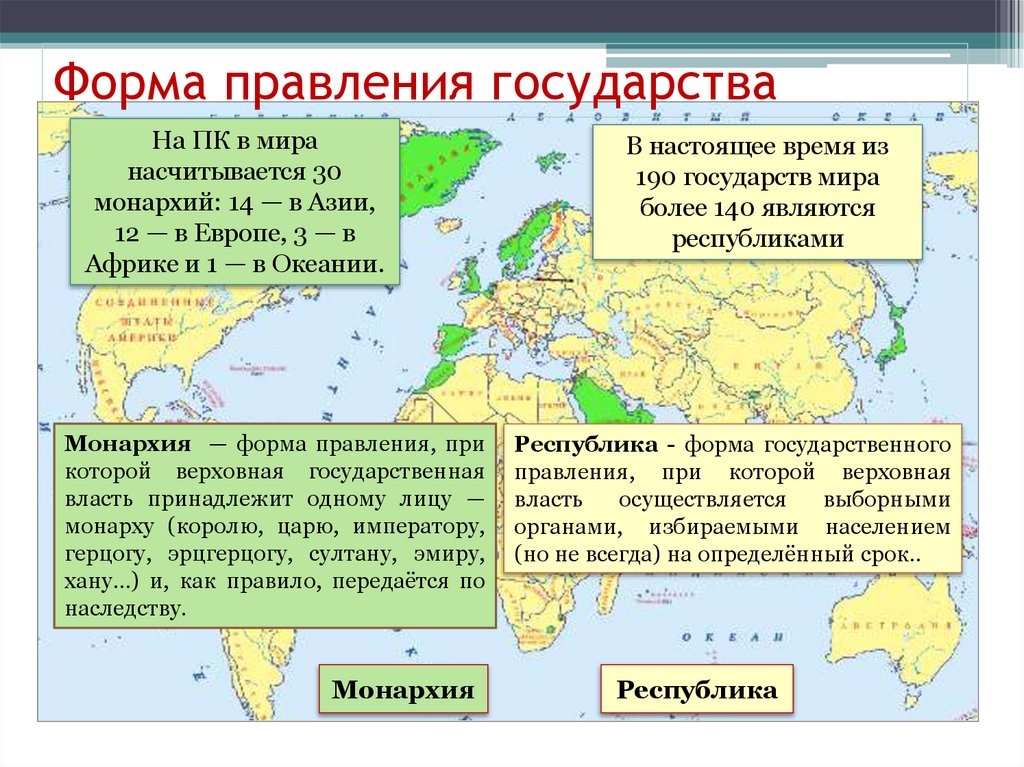 Форма правления государства