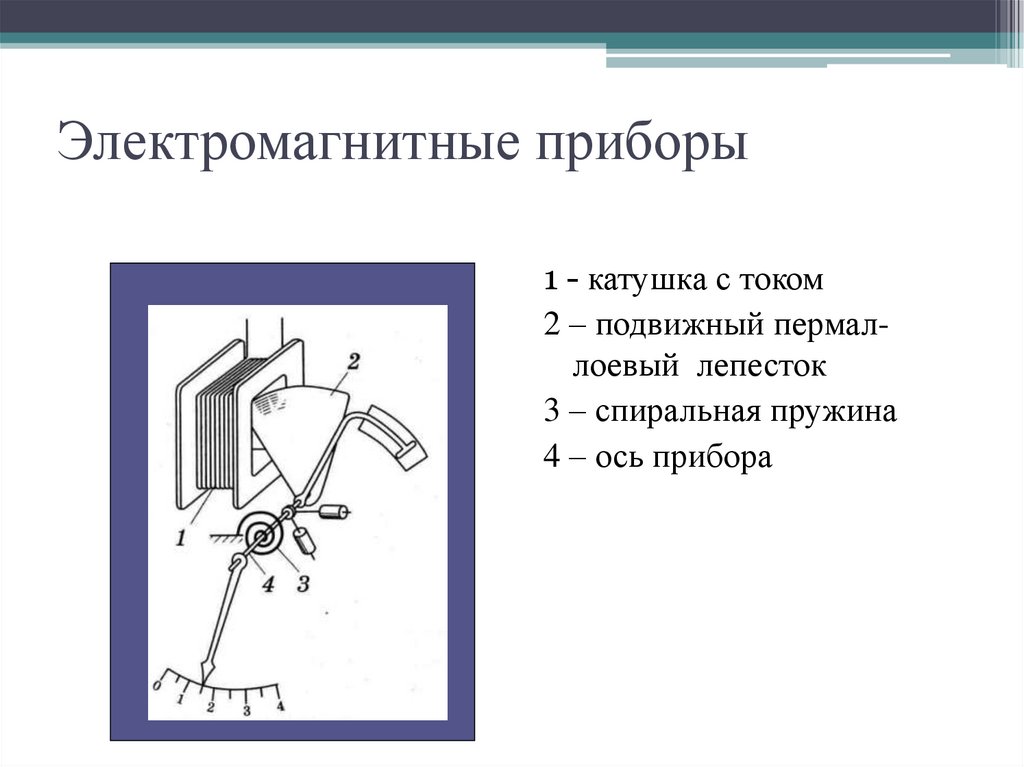 Электромагнитные приборы