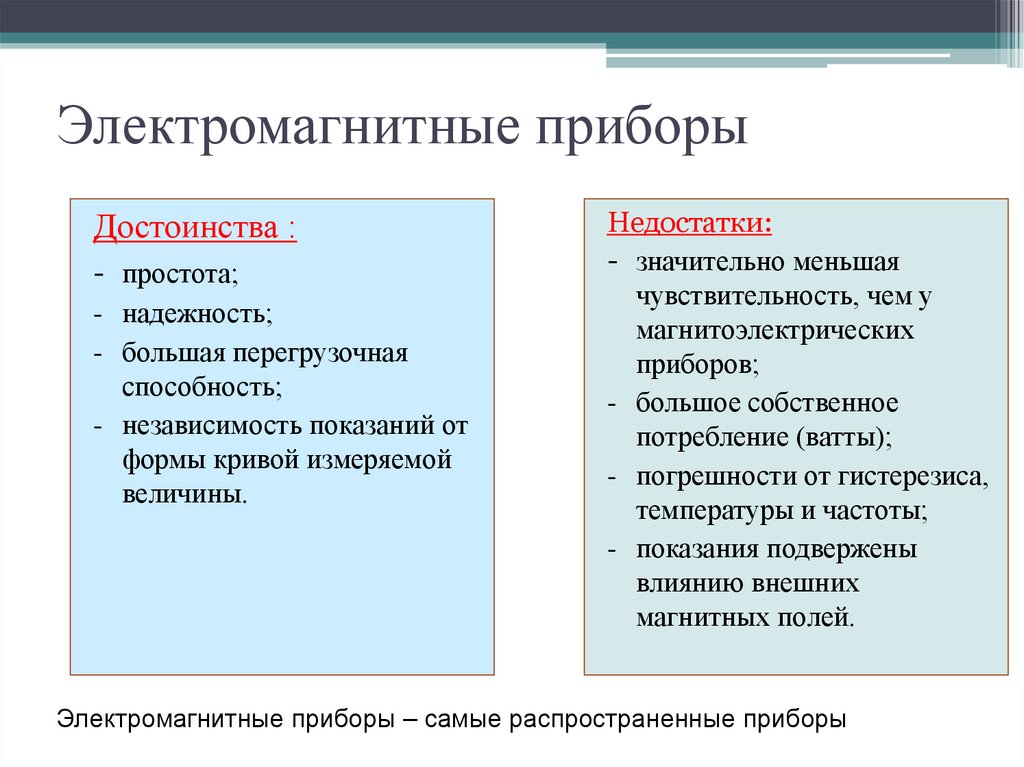 Электромагнитные приборы