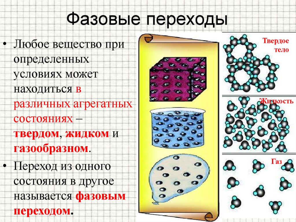 Фазовые переходы