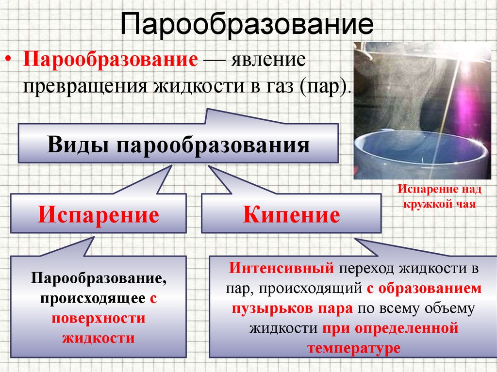 Парообразование