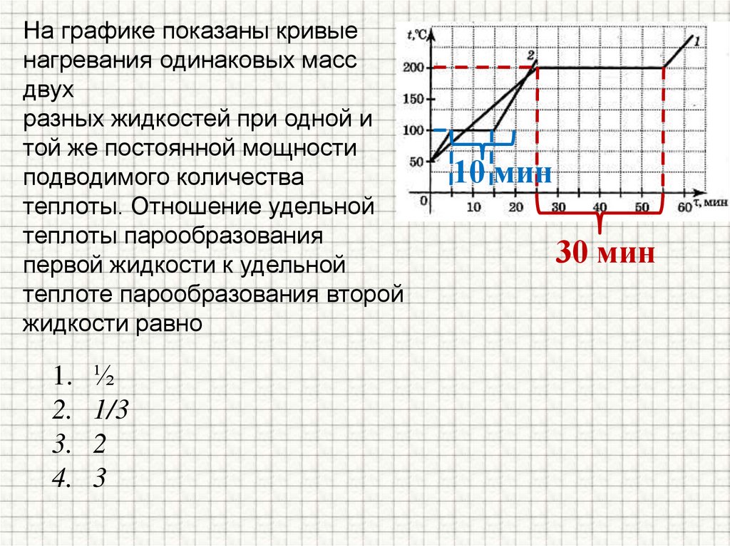 На графике показаны кривые нагревания одинаковых масс двух разных жидкостей при одной и той же постоянной мощности подводимого