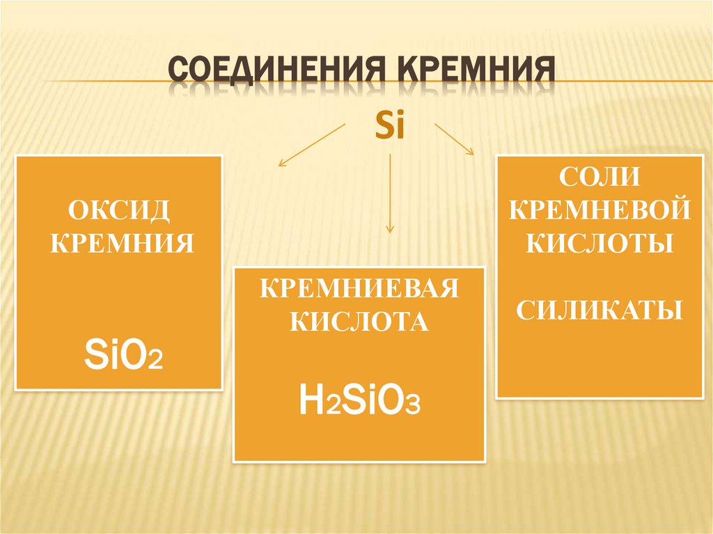 СОЕДИНЕНИЯ КРЕМНИЯ