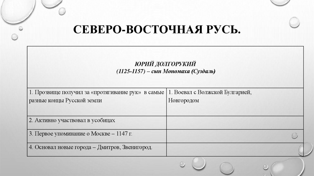 Северо-Восточная Русь.