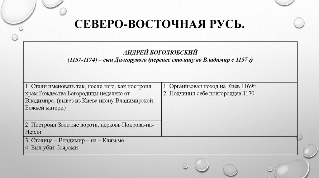 Северо-Восточная Русь.