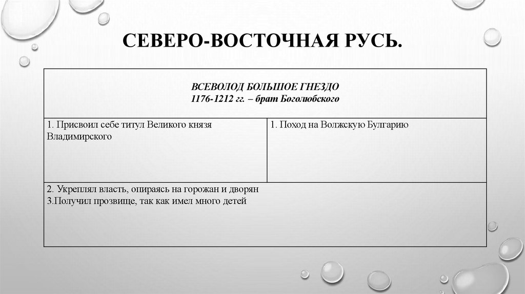 Северо-Восточная Русь.