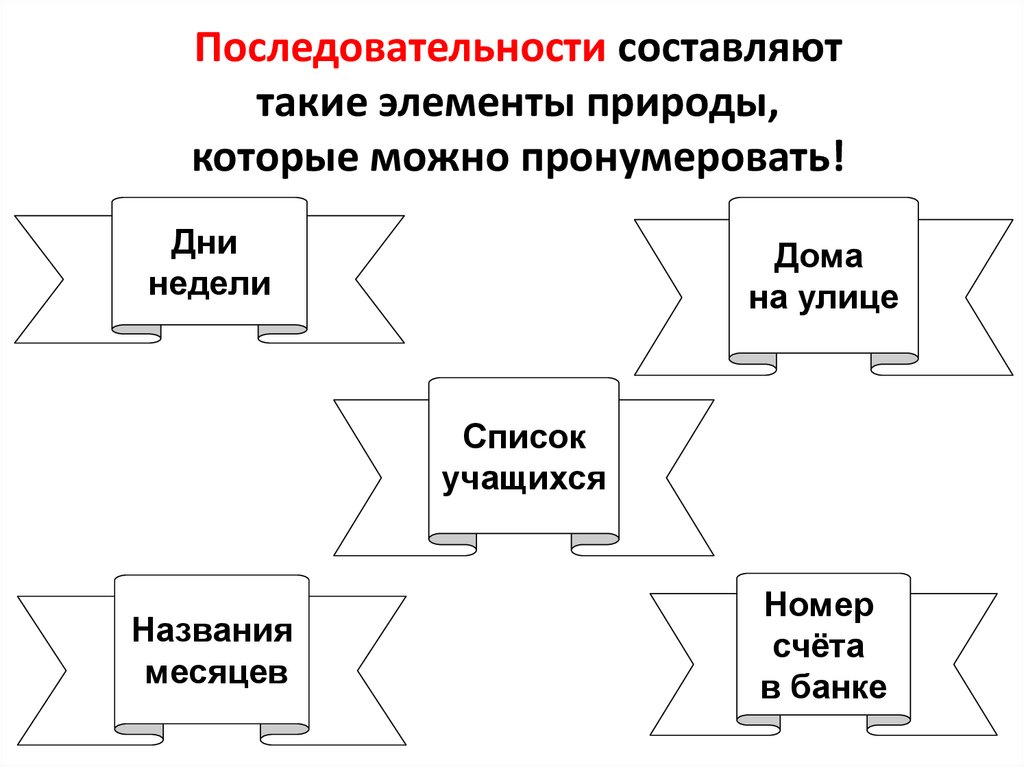 Последовательности составляют такие элементы природы, которые можно пронумеровать!