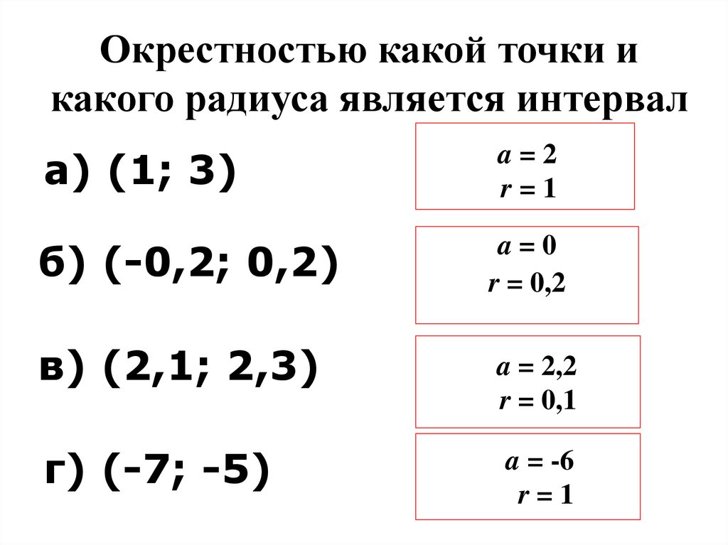 Окрестностью какой точки и какого радиуса является интервал