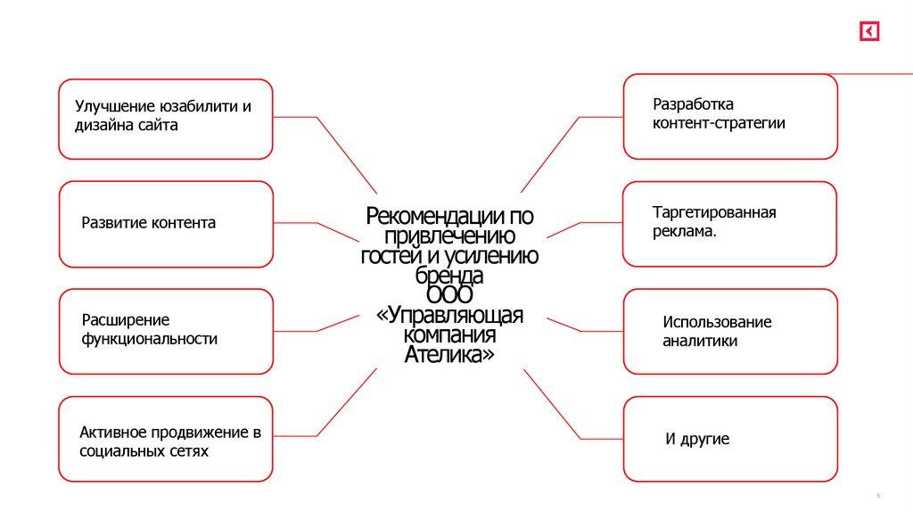 Рекомендации по привлечению гостей и усилению бренда ООО «Управляющая компания Ателика»