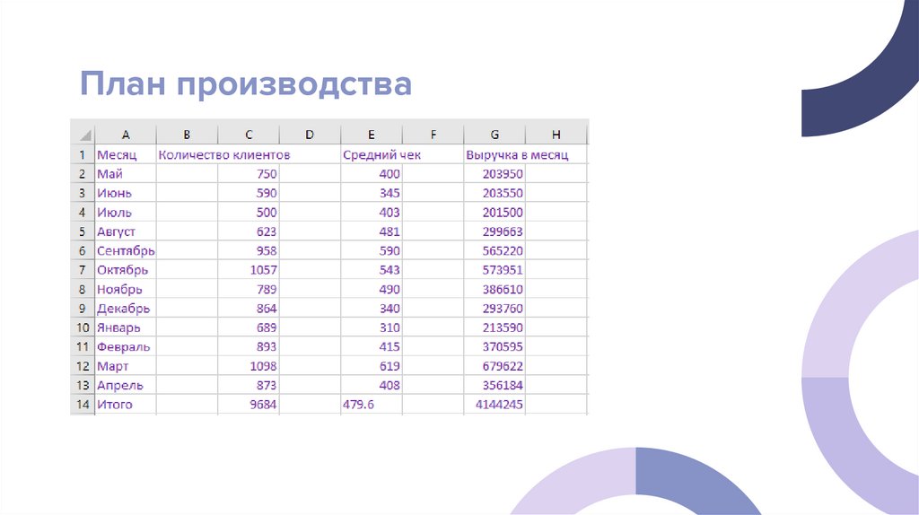 План производства