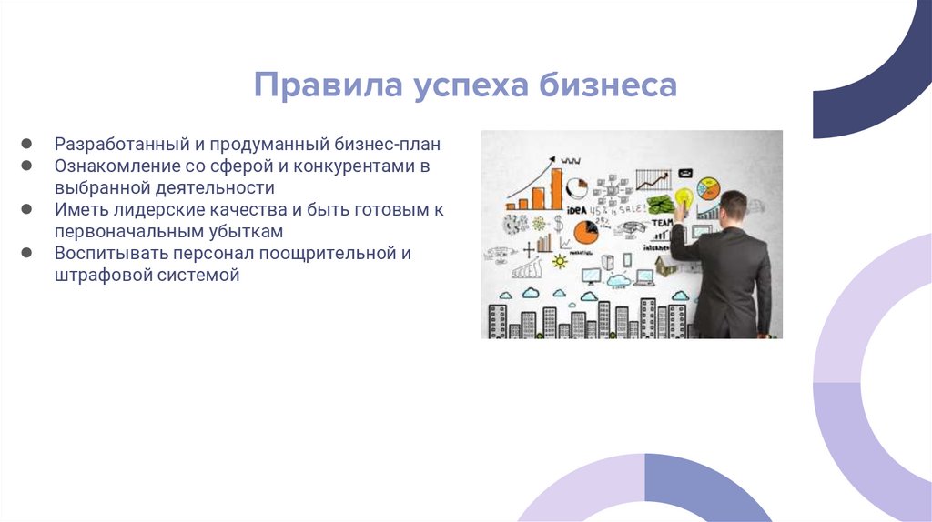 Правила успеха бизнеса