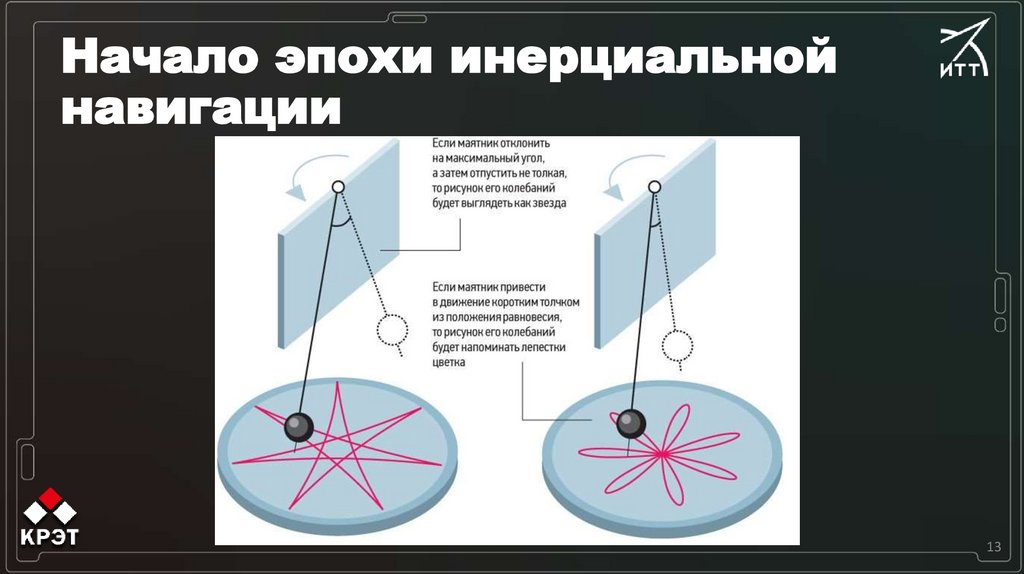 Начало эпохи инерциальной навигации