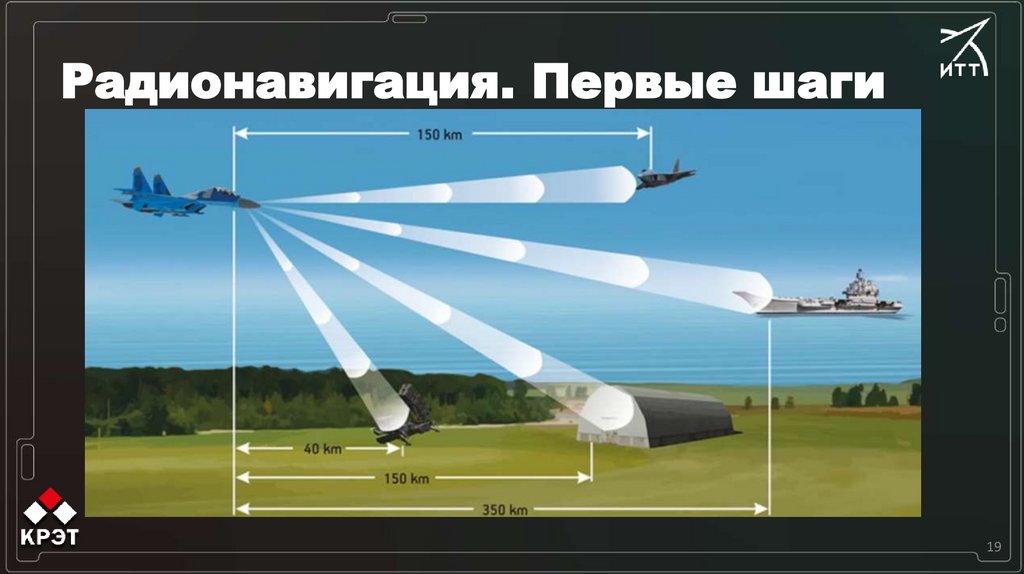 Радионавигация. Первые шаги