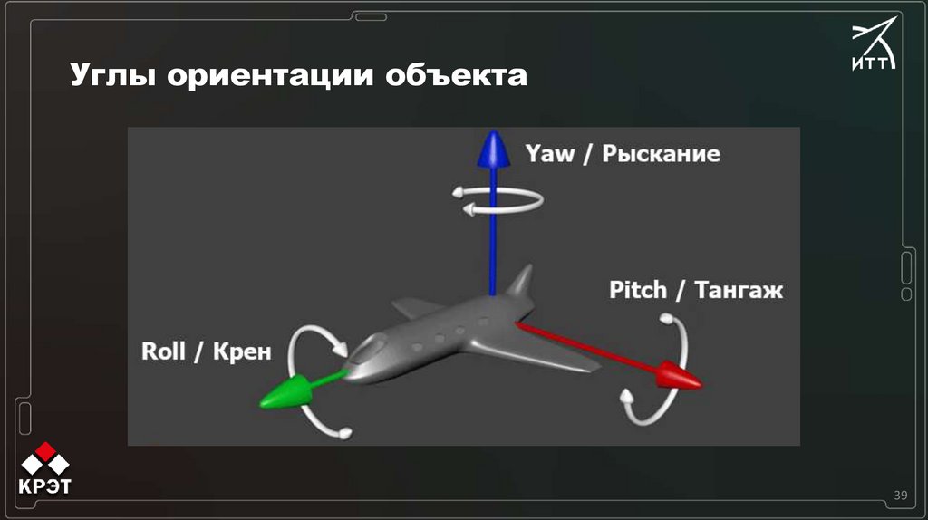 Углы ориентации объекта