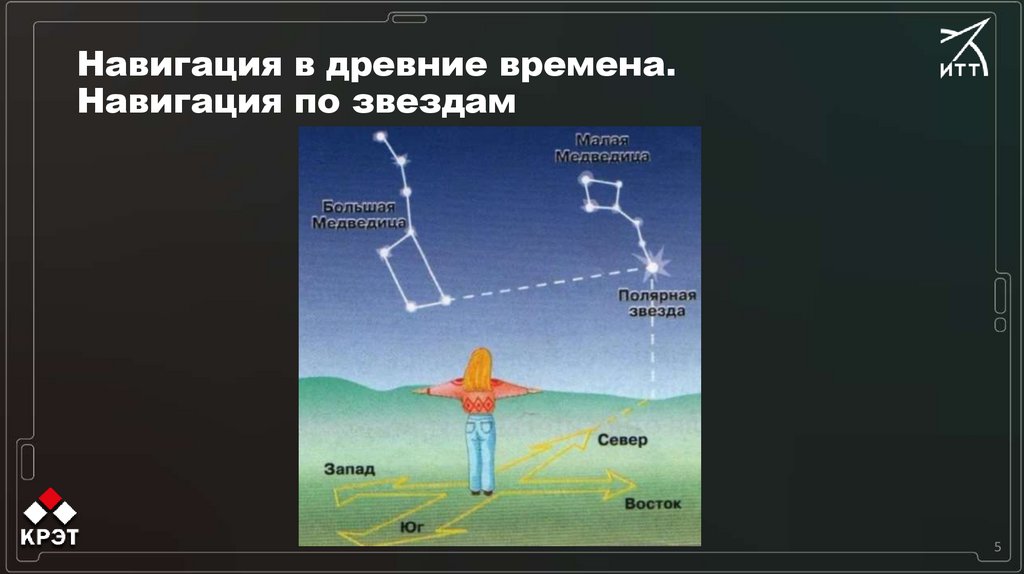 Навигация в древние времена. Навигация по звездам