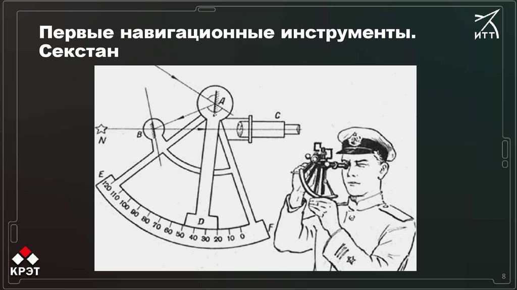 Первые навигационные инструменты. Секстан
