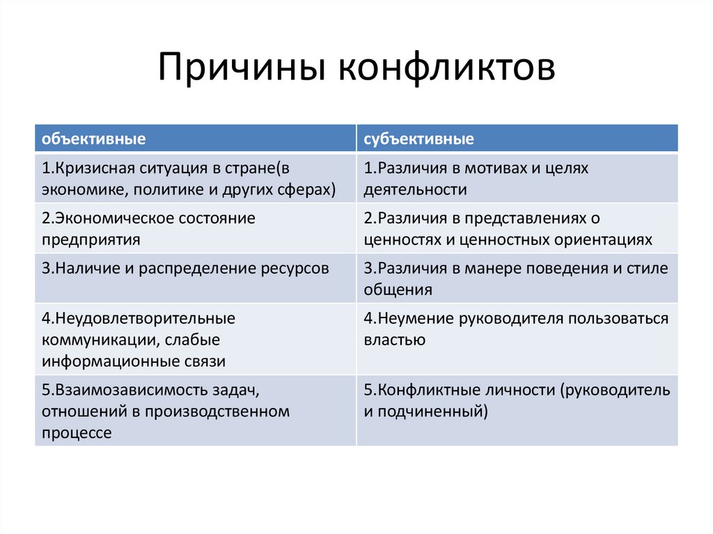 Причины конфликтов