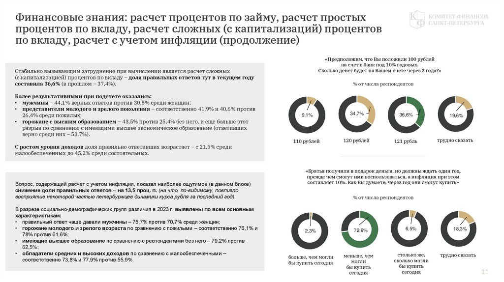 Финансовые знания: расчет процентов по займу, расчет простых процентов по вкладу, расчет сложных (с капитализаций) процентов по