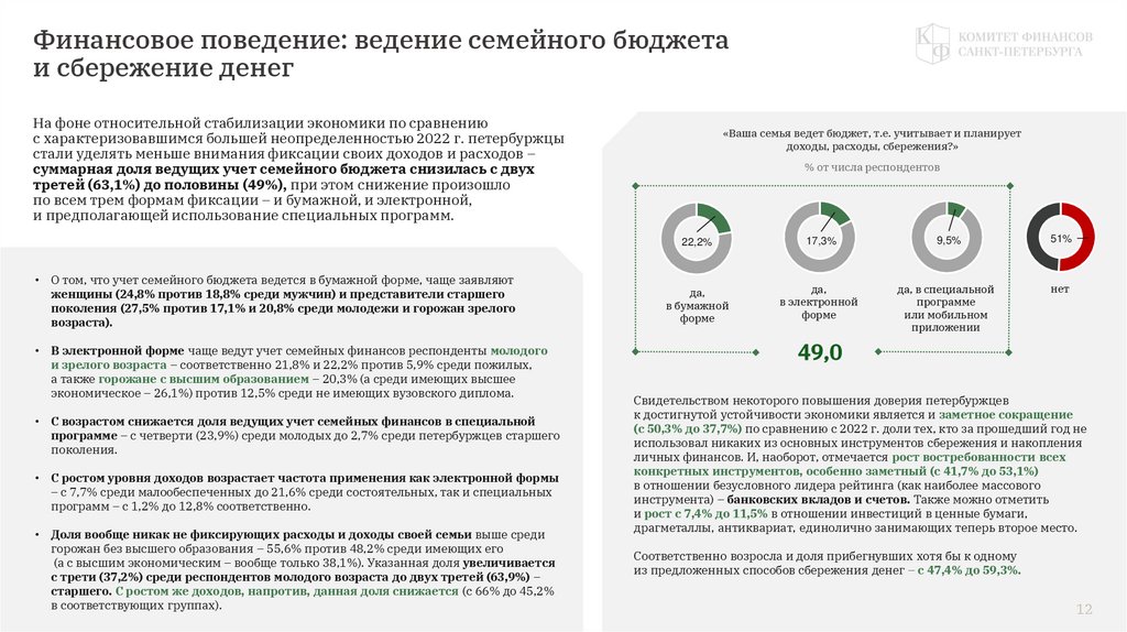 Финансовое поведение: ведение семейного бюджета и сбережение денег
