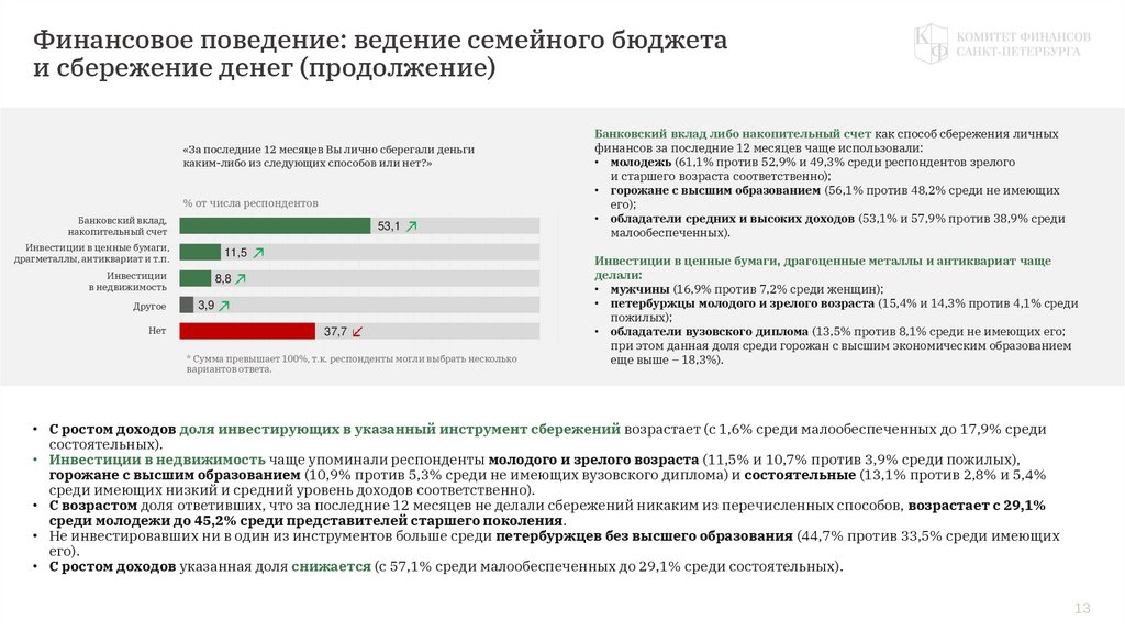 Финансовое поведение: ведение семейного бюджета и сбережение денег (продолжение)