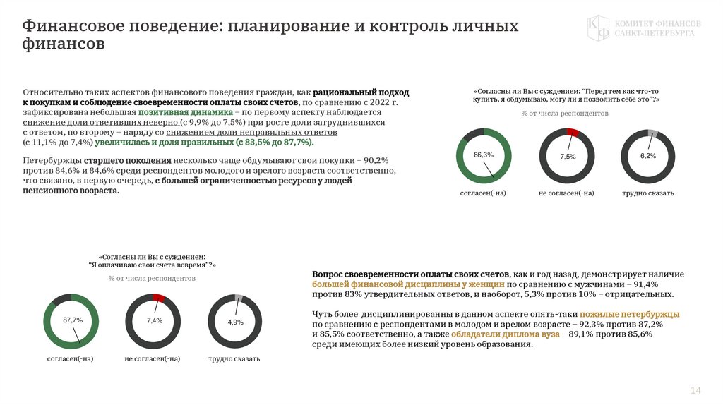 Финансовое поведение: планирование и контроль личных финансов
