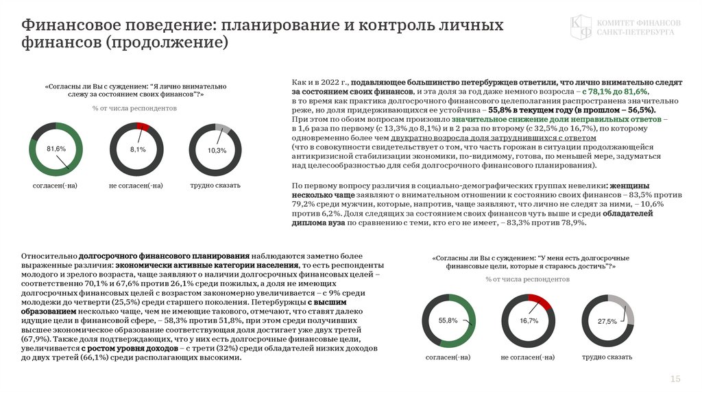 Финансовое поведение: планирование и контроль личных финансов (продолжение)
