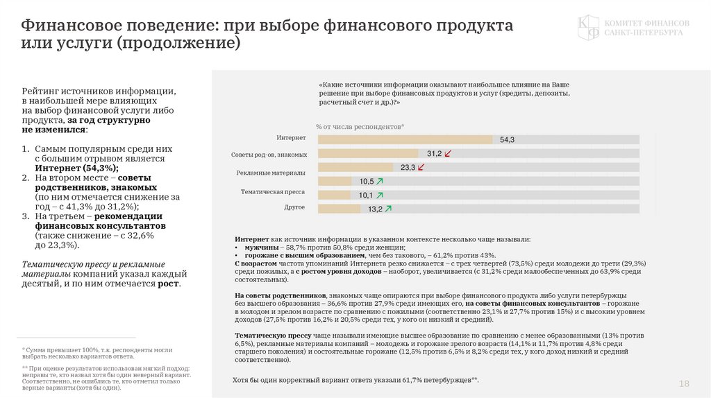 Финансовое поведение: при выборе финансового продукта или услуги (продолжение)