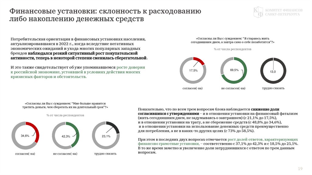 Финансовые установки: склонность к расходованию либо накоплению денежных средств