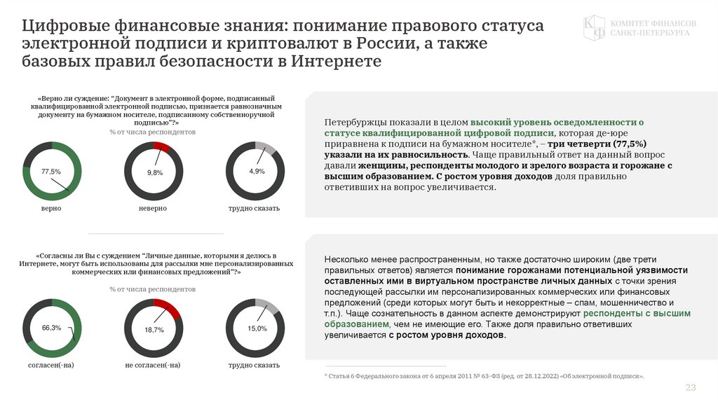 Цифровые финансовые знания: понимание правового статуса электронной подписи и криптовалют в России, а также базовых правил