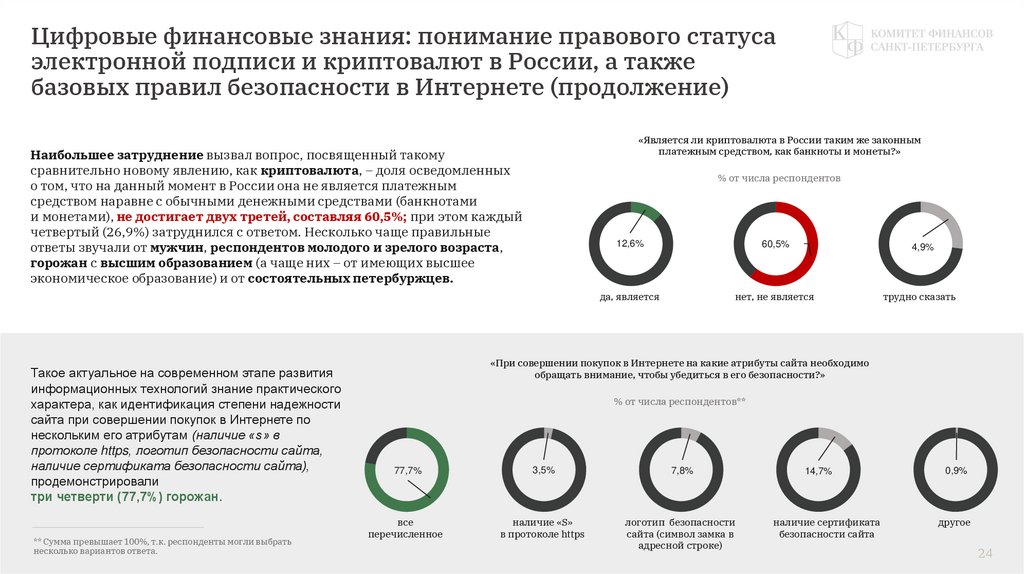Цифровые финансовые знания: понимание правового статуса электронной подписи и криптовалют в России, а также базовых правил