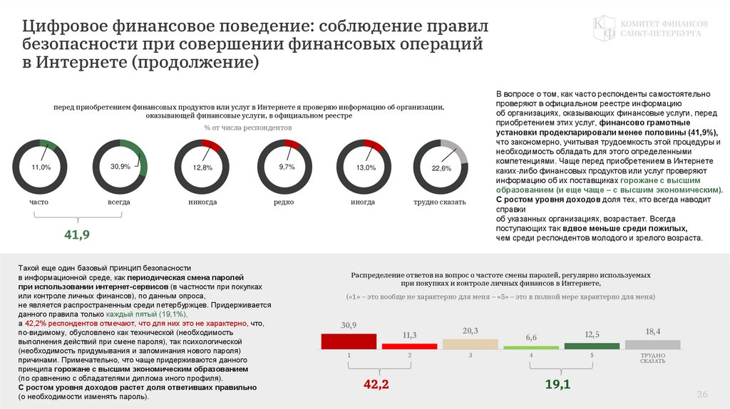 Цифровое финансовое поведение: соблюдение правил безопасности при совершении финансовых операций в Интернете (продолжение)
