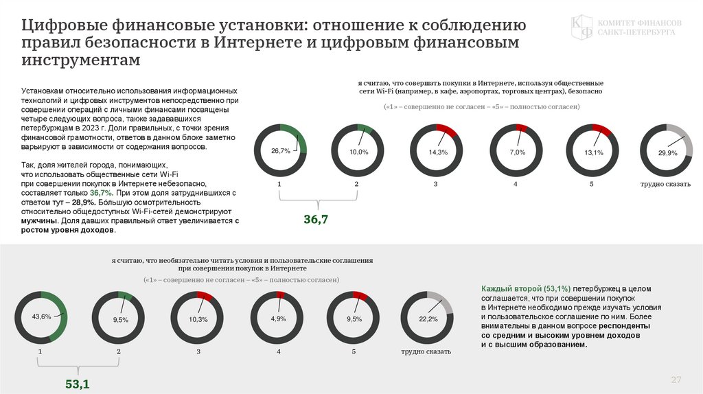 Цифровые финансовые установки: отношение к соблюдению правил безопасности в Интернете и цифровым финансовым инструментам
