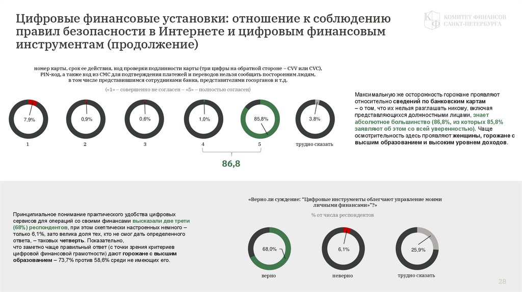 Цифровые финансовые установки: отношение к соблюдению правил безопасности в Интернете и цифровым финансовым инструментам