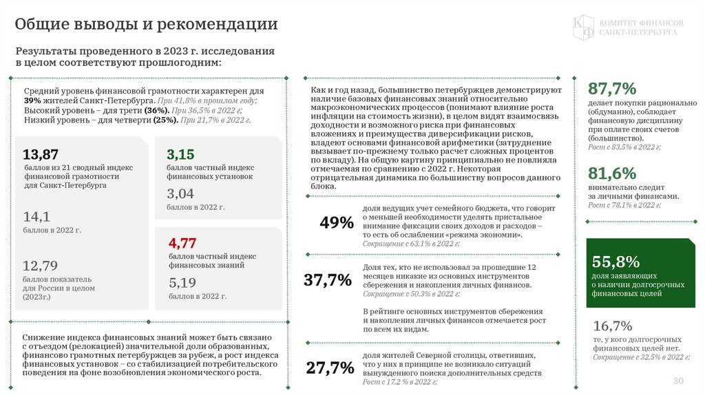 Общие выводы и рекомендации
