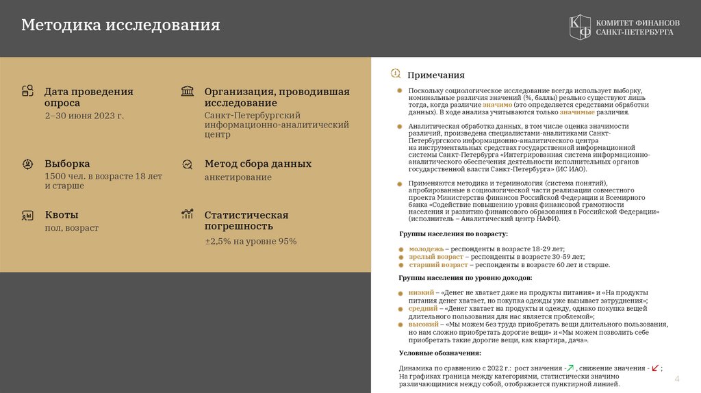 Методика исследования