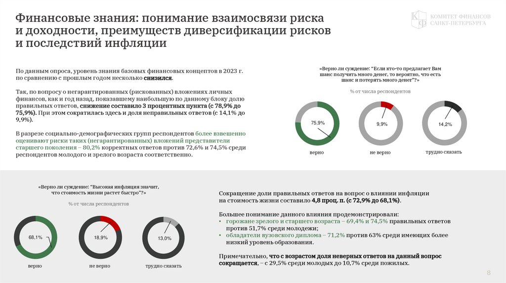 Финансовые знания: понимание взаимосвязи риска и доходности, преимуществ диверсификации рисков и последствий инфляции