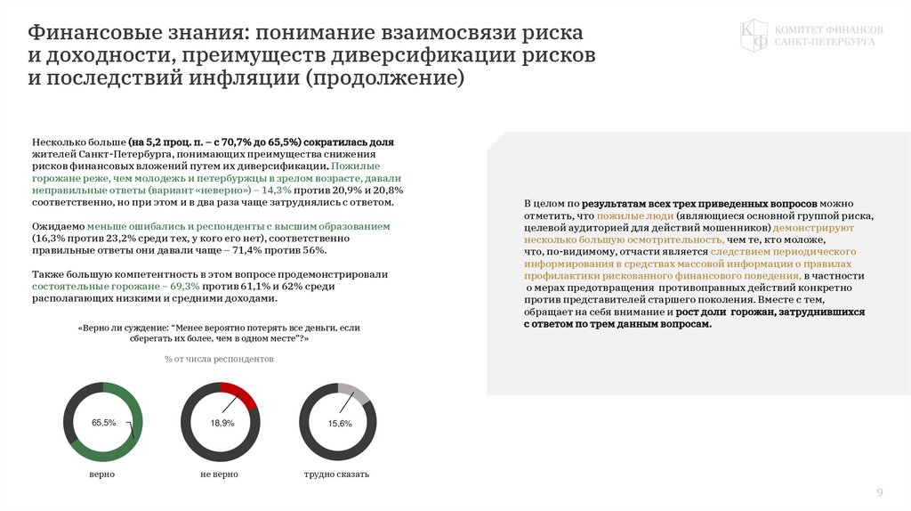 Финансовые знания: понимание взаимосвязи риска и доходности, преимуществ диверсификации рисков и последствий инфляции
