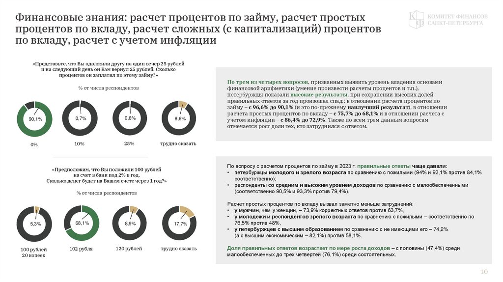 Финансовые знания: расчет процентов по займу, расчет простых процентов по вкладу, расчет сложных (с капитализаций) процентов по