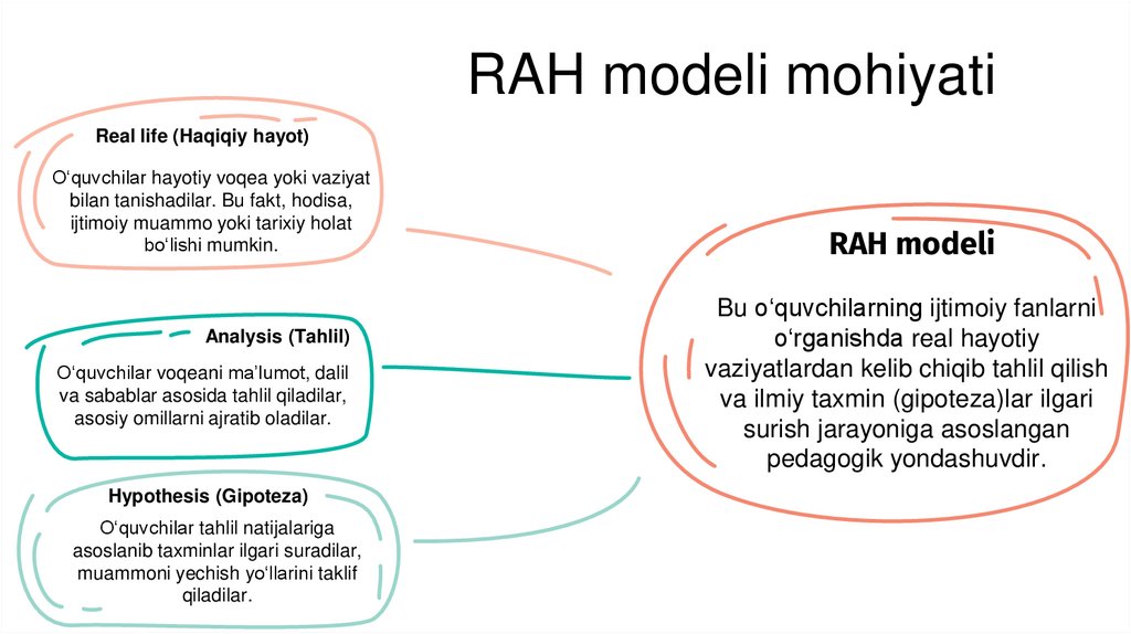 RAH modeli mohiyati