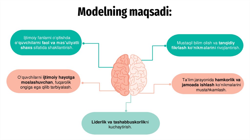 Modelning maqsadi: