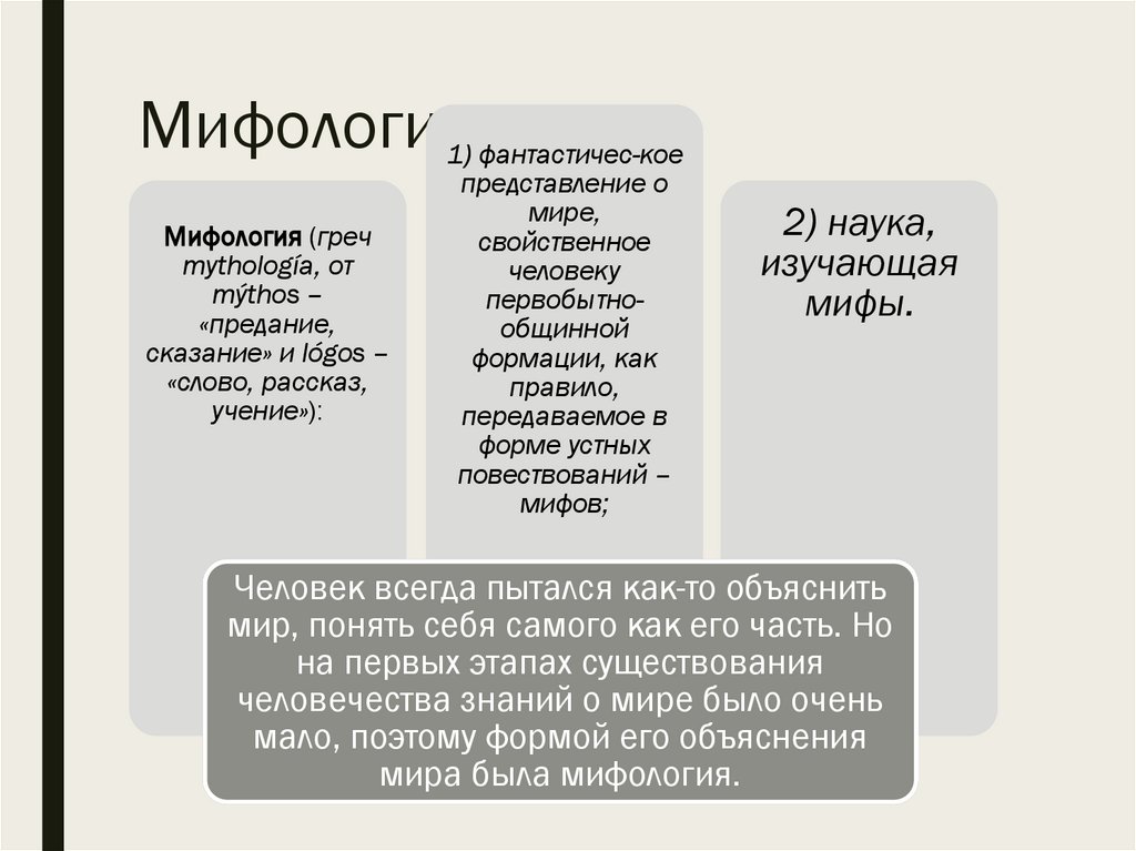 Мифология