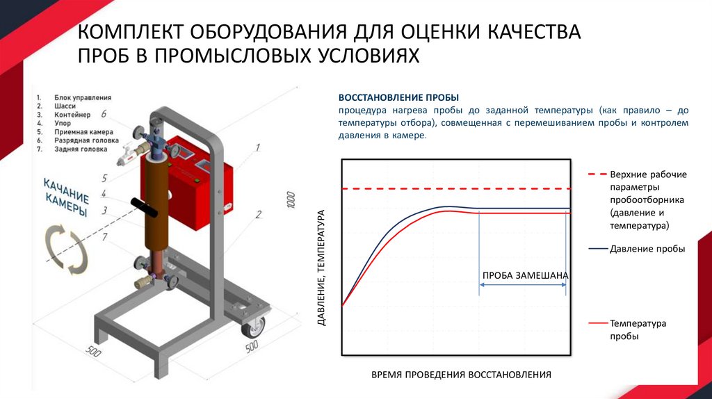 КОМПЛЕКТ ОБОРУДОВАНИЯ ДЛЯ ОЦЕНКИ КАЧЕСТВА ПРОБ В ПРОМЫСЛОВЫХ УСЛОВИЯХ