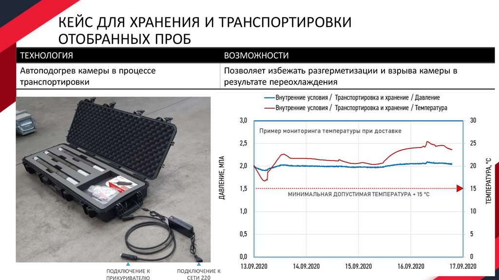 КЕЙС ДЛЯ ХРАНЕНИЯ И ТРАНСПОРТИРОВКИ ОТОБРАННЫХ ПРОБ